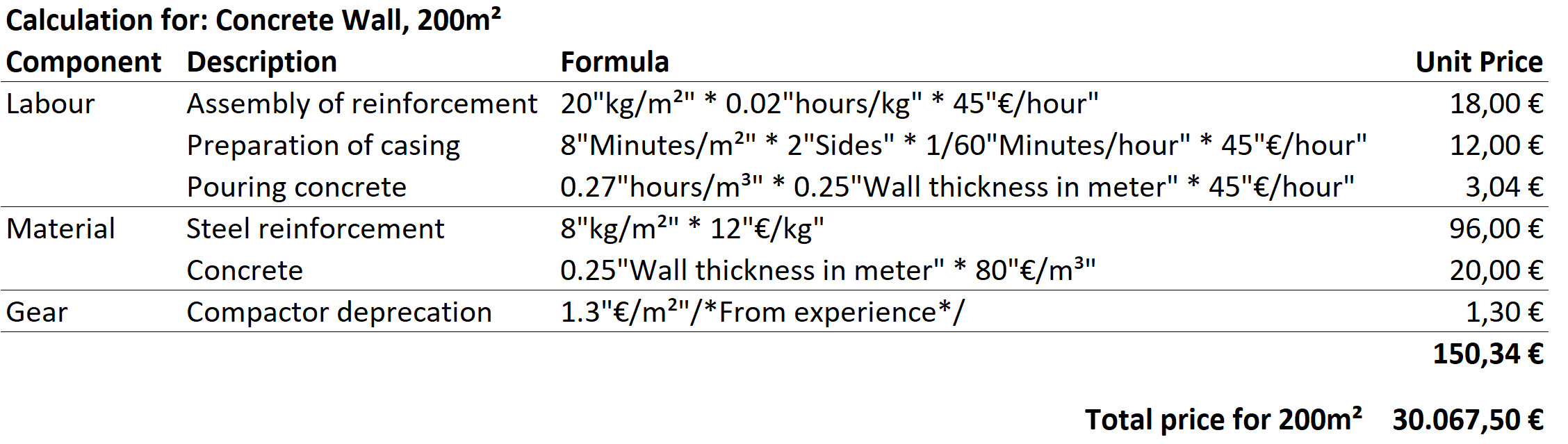 Dangl.AVA Calculation Example